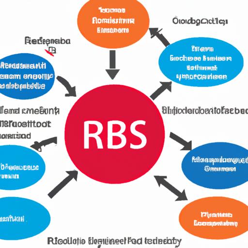 What is RDBMS: Understanding the Backbone of Data Management